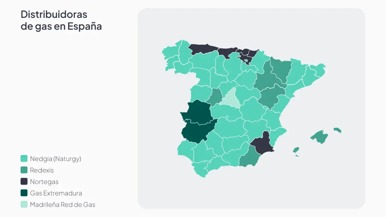 Mapa de España con áreas coloreadas que representan las distribuidoras de gas: Nedgia, Redexis, Nortegas, Gas Extremadura y Madrileña Red de Gas.