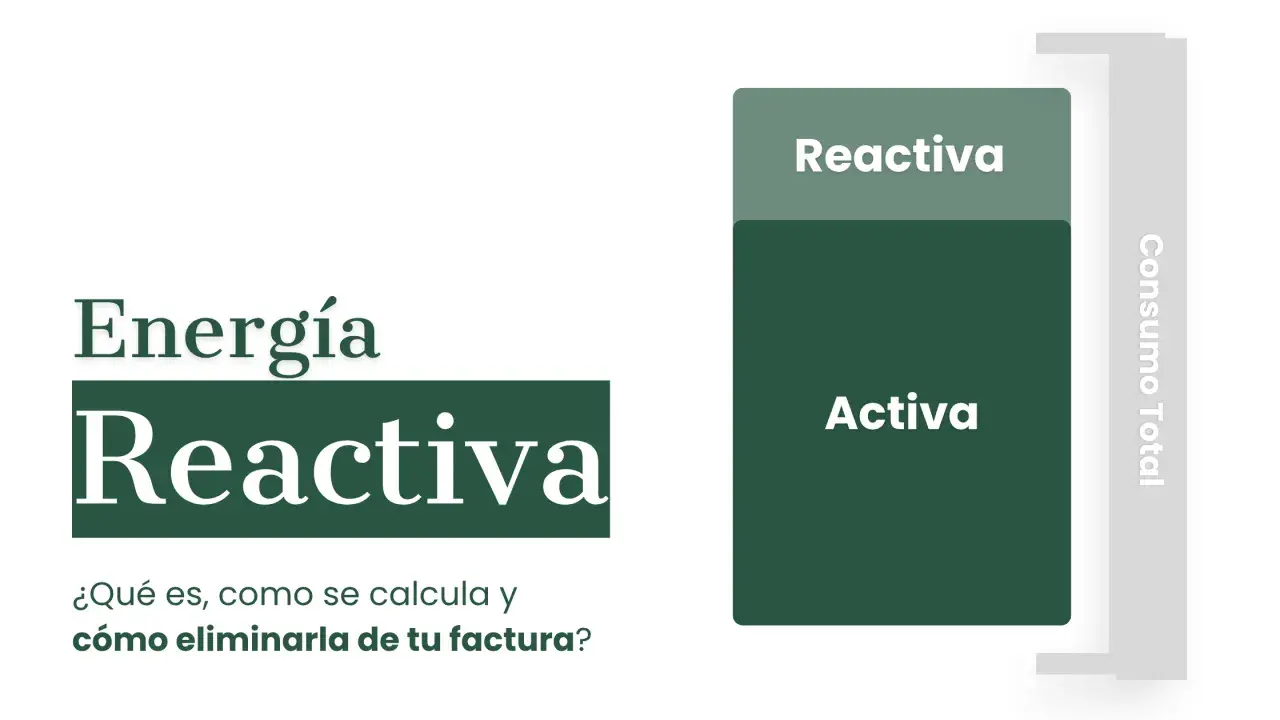 Diagrama que compara energía reactiva y activa. La energía activa es el consumo útil, mientras que la reactiva es un componente que puede afectar la factura.