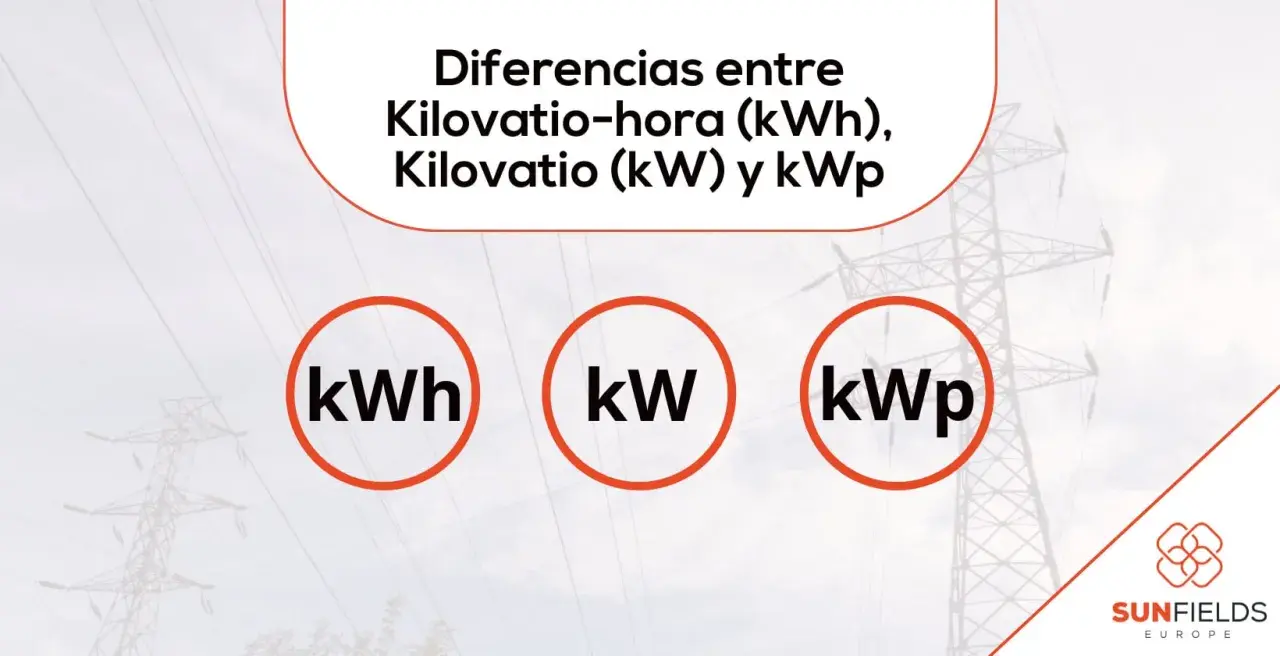 Entiende cuántos w tiene un kw. La imagen muestra las diferencias entre kWh, kW y kWp, con iconos para cada unidad.