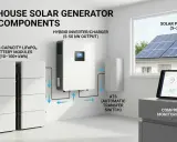 Componentes de un generador solar para el hogar: baterías, inversor, ATS y monitorización. Estas tecnologías energéticas aseguran tu autosuficiencia.