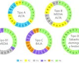 Gráficos circulares muestran diferentes tipos de tarifa 3.0 TD (A, B, B1, C, D) con horas y franjas horarias (P1-P6).