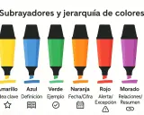 Subrayadores y jerarquía de colores: amarillo para ideas clave, azul para definiciones. ¿Cuál es el mejor color para estudiar? ¡Todos son útiles!
