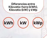 Entiende cuántos w tiene un kw. La imagen muestra las diferencias entre kWh, kW y kWp, con iconos para cada unidad.