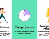 Dos corredoras, un reloj y un rayo simbolizan potencia (vatios), tiempo y energía. Correr 13 km/h requiere 300W.