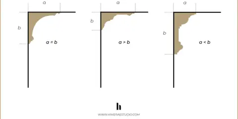 Ilustración de tres tipos de cornisas, mostrando cómo las proporciones 'a' y 'b' definen su forma y estilo.