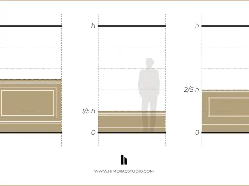 Ilustración muestra diferentes tipos de molduras de madera aplicadas a distintas alturas en una pared, indicando proporciones.