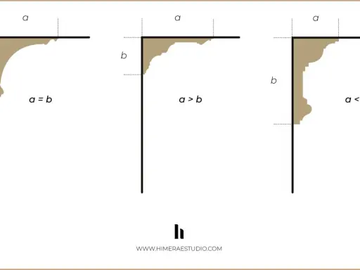 Ilustración de tres tipos de cornisas, mostrando cómo las proporciones 'a' y 'b' definen su forma y estilo.