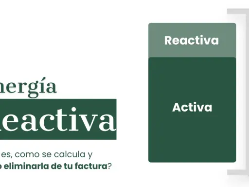 Diagrama que compara energía reactiva y activa. La energía activa es el consumo útil, mientras que la reactiva es un componente que puede afectar la factura.
