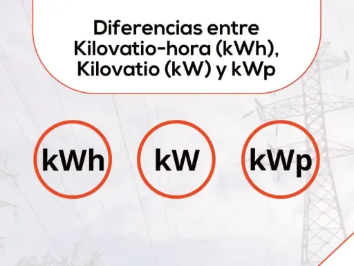 Entiende cuántos w tiene un kw. La imagen muestra las diferencias entre kWh, kW y kWp, con iconos para cada unidad.