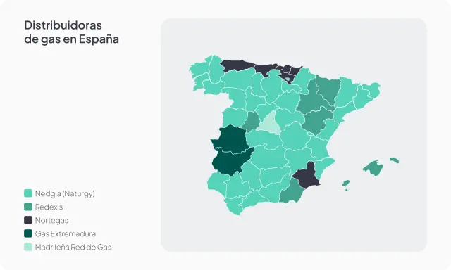 Mapa de España con áreas coloreadas que representan las distribuidoras de gas: Nedgia, Redexis, Nortegas, Gas Extremadura y Madrileña Red de Gas.